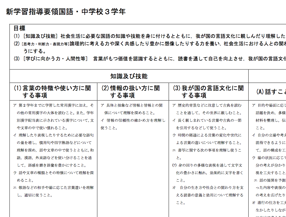楽天市場】学習指導要領 国語 小学校の通販